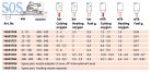 Vágófúvóka K50 PUZ89 PB külső 3-100mm