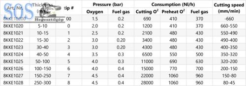 Vágófúvóka KKE Acetilén 102-0 5-10mm