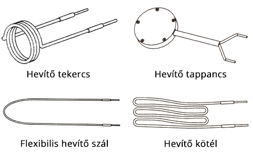 H7 Indukciós hevítő elektródák